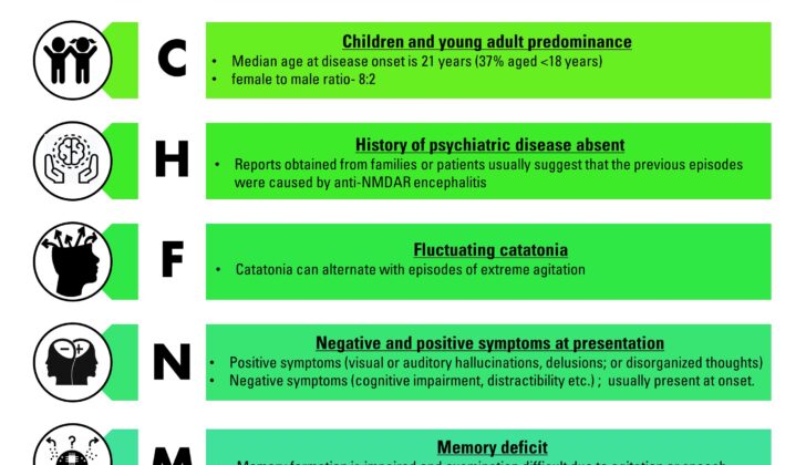 Clues to diagnose anti NMDAR encephalitis in patients presenting with new acute onset of psychosis.